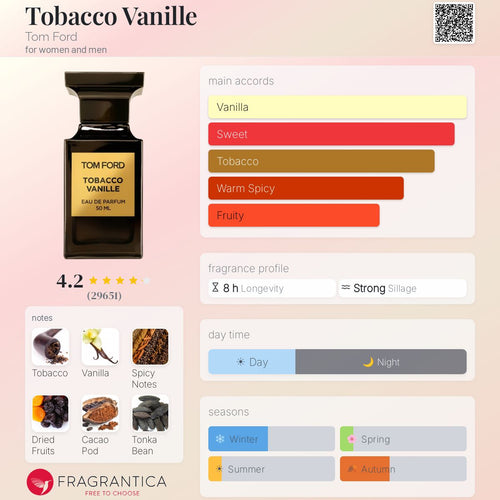 Tom Ford Tobacco Vanille
